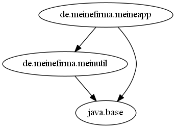 JigsawDepDemo-Graphviz
