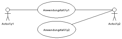 Use-Case-Diagrammbeispiel