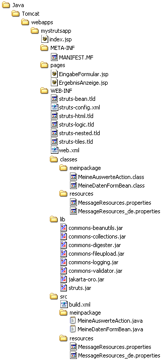 Verzeichnisse und Dateien der Struts-Applikation